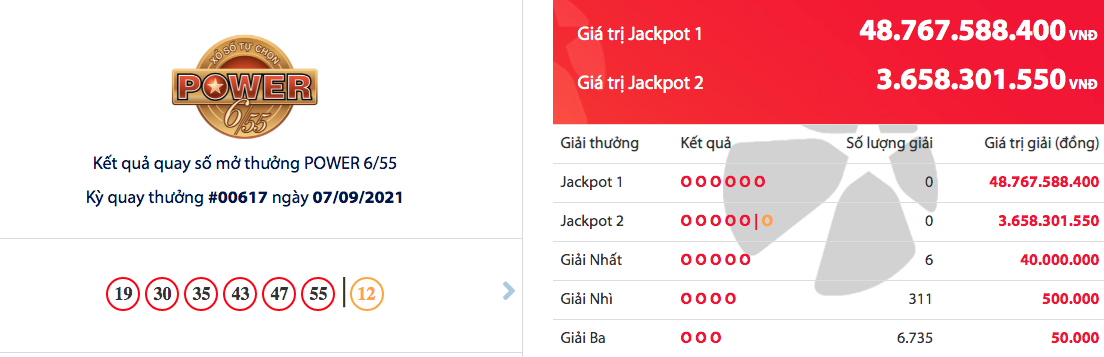 Kết quả Vietlott Power 6/55 ngày 9/9: Gần 49 tỷ chờ chủ nhân