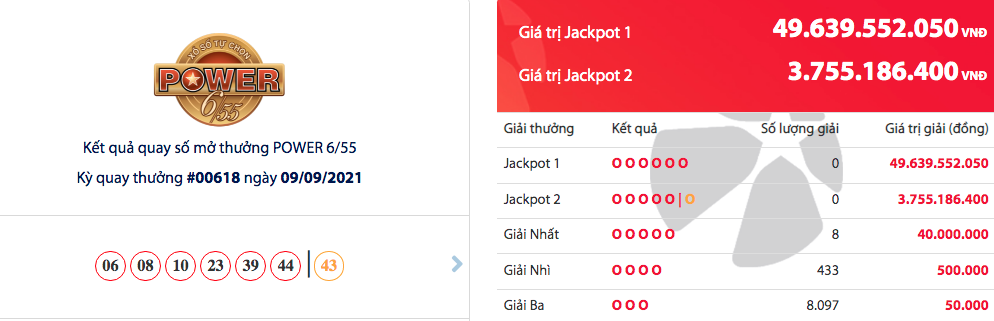 Kết quả Vietlott Power 6/55 ngày 11/9: Gần 50 tỷ sẽ về tay ai?