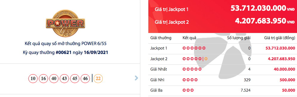 Kết quả Vietlott Power 6/55 ngày 18/9: Gần 54 tỉ chờ người lĩnh thưởng