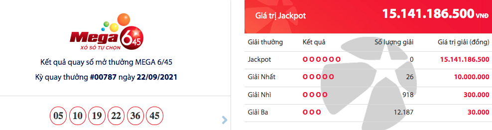 Kết quả xổ số Mega 6/45 ngày 24/9: Hơn 15 tỷ chờ chủ nhân