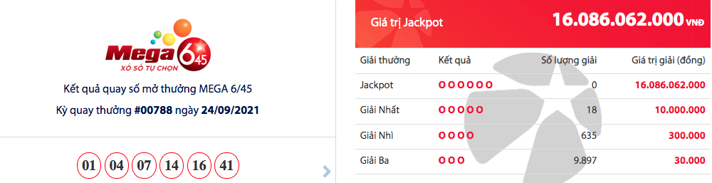 Kết quả xổ số Mega 6/45 ngày 26/9: 16 tỷ đồng về tay ai?