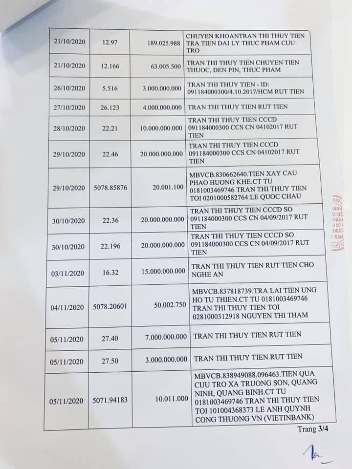 Thủy Tiên công khai sao kê, cộng đồng mạng ngỡ ngàng trước khoản tiền túi bỏ ra của cô