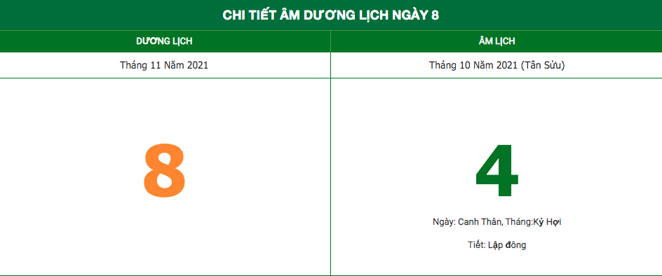 Lịch âm ngày 8/11/2021: Những điều không nên làm trong ngày mùng 4 Âm