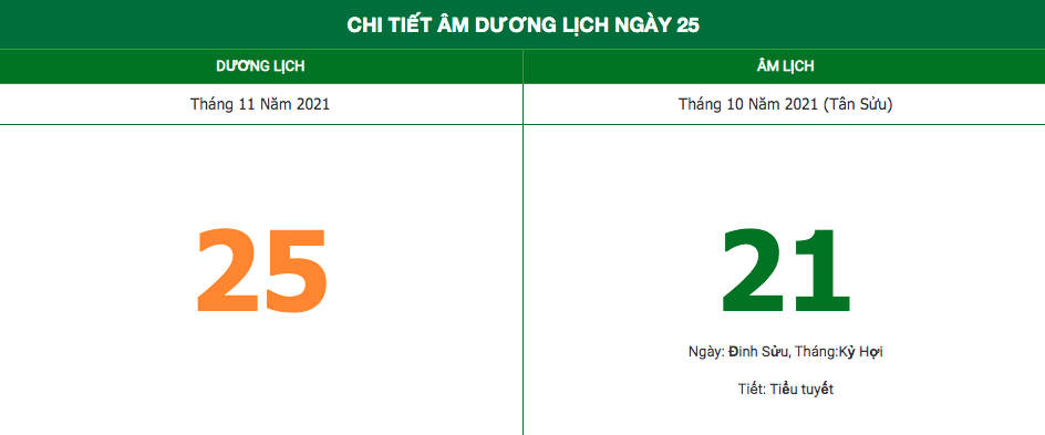 Lịch âm ngày 25/11/2021: Những điều nên tránh trong ngày 21 Âm