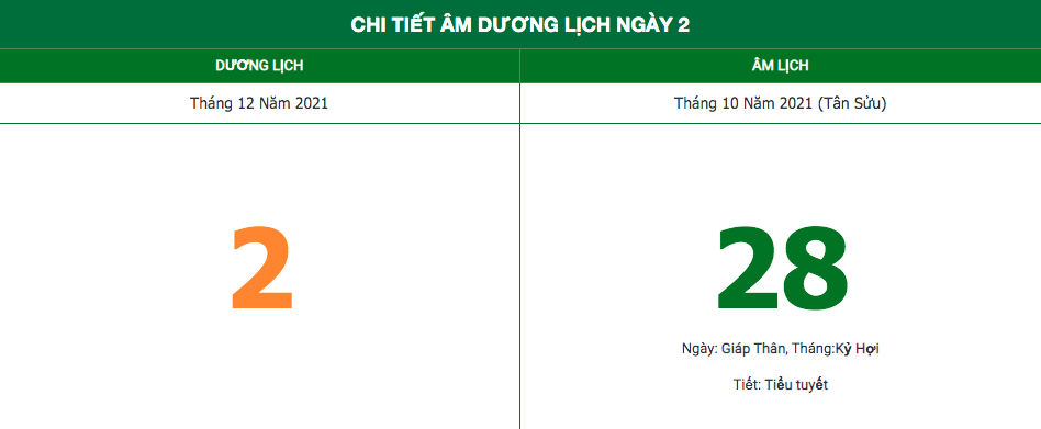 Lịch âm ngày 2/12/2021: Những việc không nên làm trong ngày 28 Âm