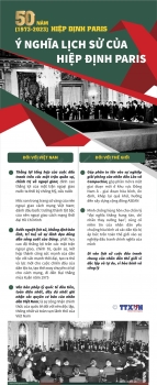 50 nam hiep dinh paris 1973 2023 y nghia lich su cua hiep dinh paris