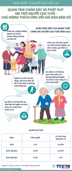 Quan tâm chăm sóc và phát huy vai trò người cao tuổi