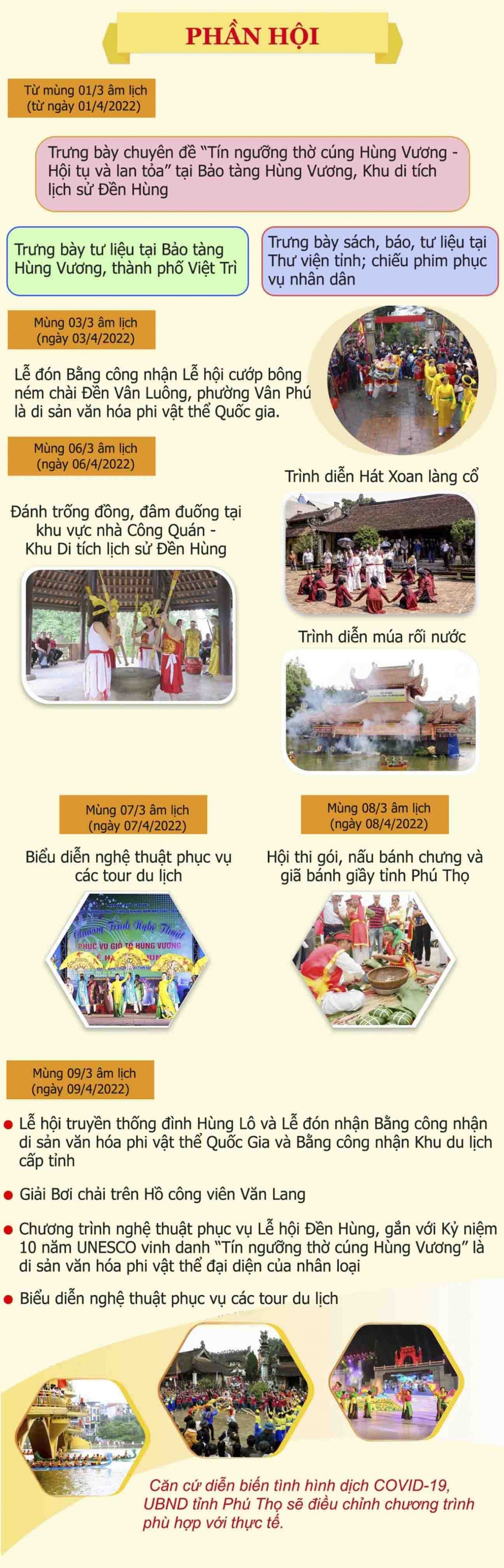 Những điều cần biết về Lễ hội Giỗ tổ Hùng Vương năm 2022